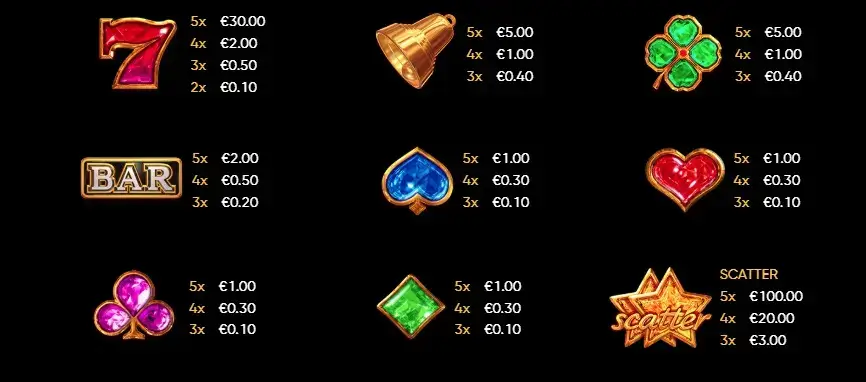 La tabella pagamenti della slot digitale Chance Machine 100