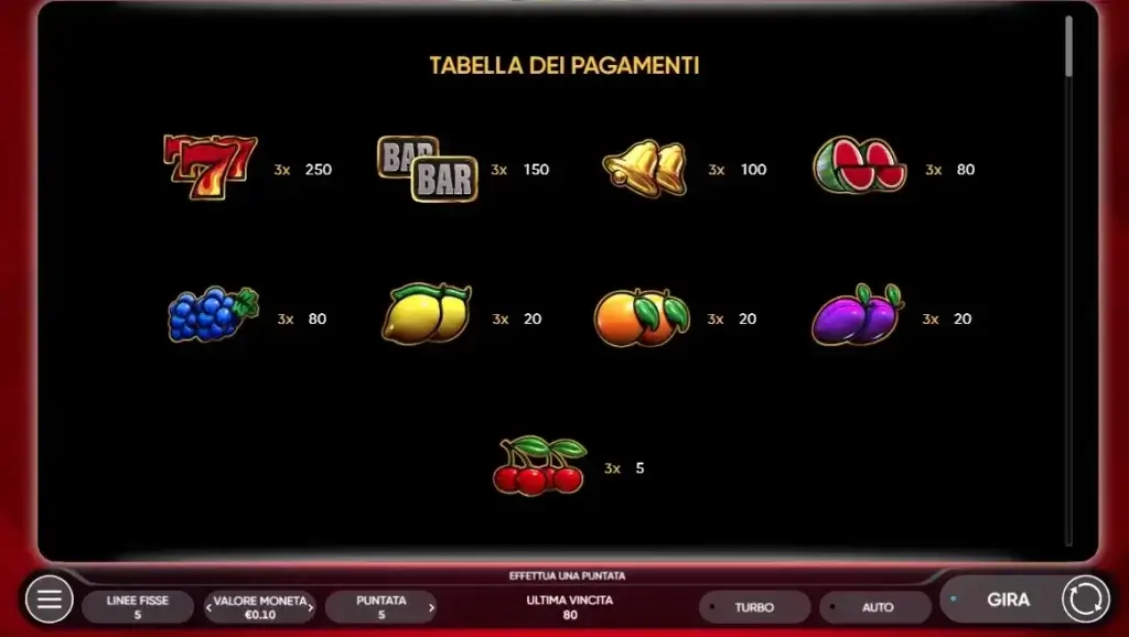 La tabella pagamenti della video slot Crown Coins