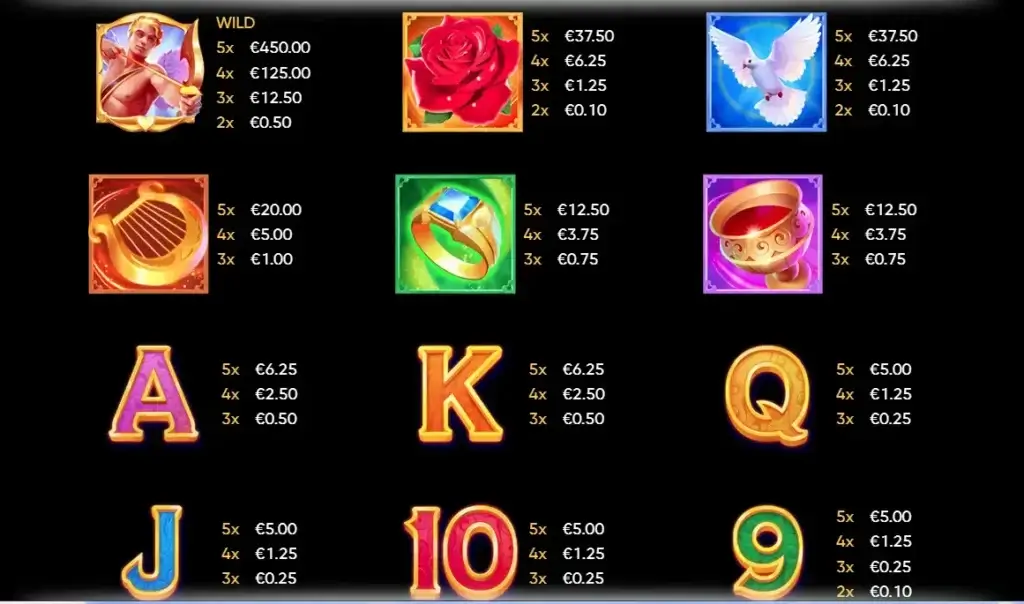 La tabella pagamenti della slot digitale Cupid