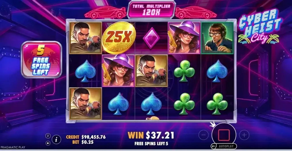 La funzione dei super giri nella slot online Cyberheist City