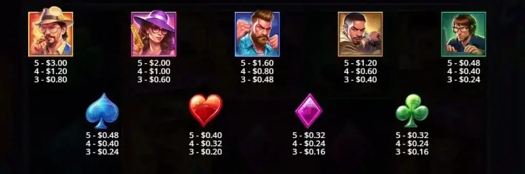 La tabella pagamenti slot machine online Cyberheist City