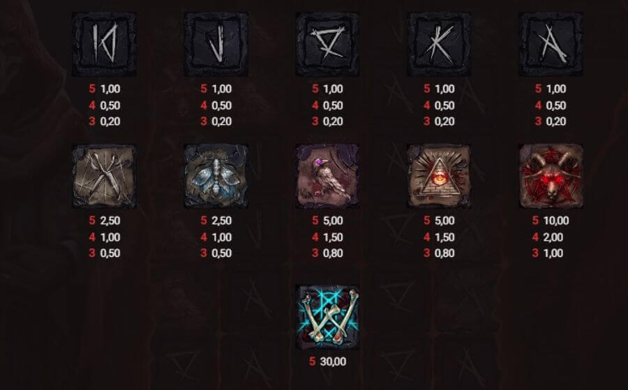 Simboli e pagamenti della slot Dark Summoning