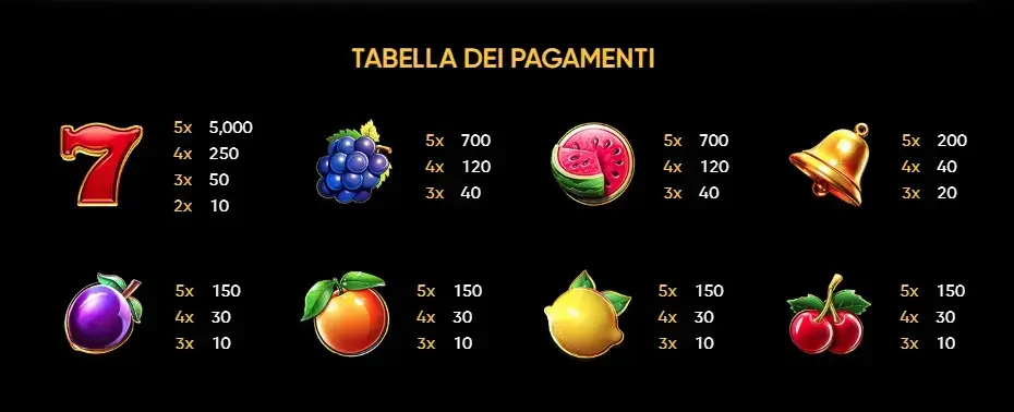 Dazzling Crown slot online - Tabella pagamenti