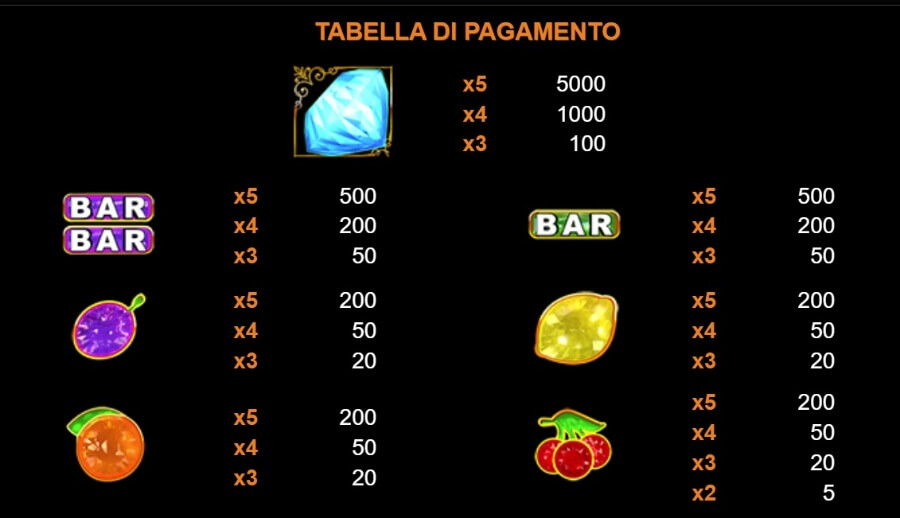 Payout simboli slot Ghost House