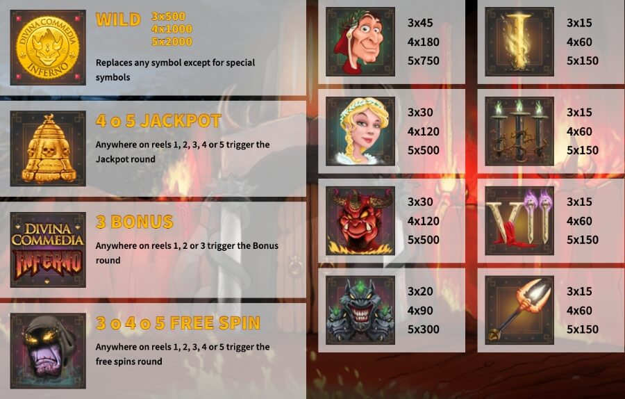 Tabella dei pagamenti della slot Divina Commedia Inferno