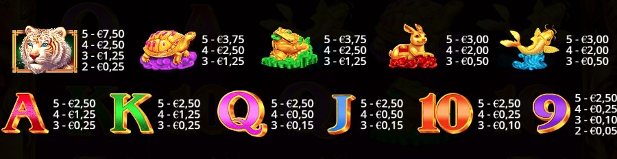 Valore dei simboli di gioco della slot Dragon Tiger