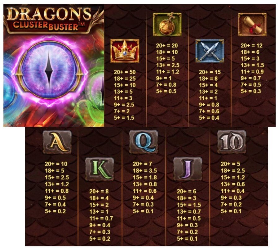 Tabellone pagamento simboli: slot Dragons ClusterBuster