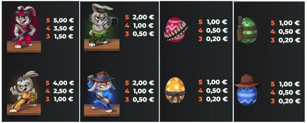 La tabella dei pagamenti nella slot digitale E-Force