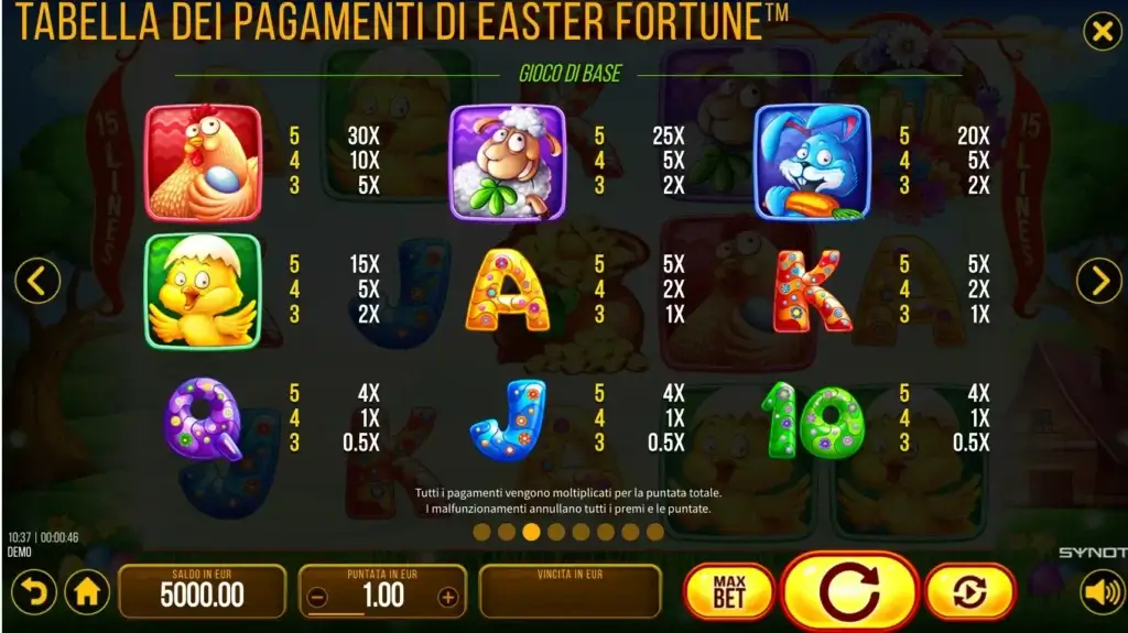 Tabella dei pagamenti di Easter Fortune slot