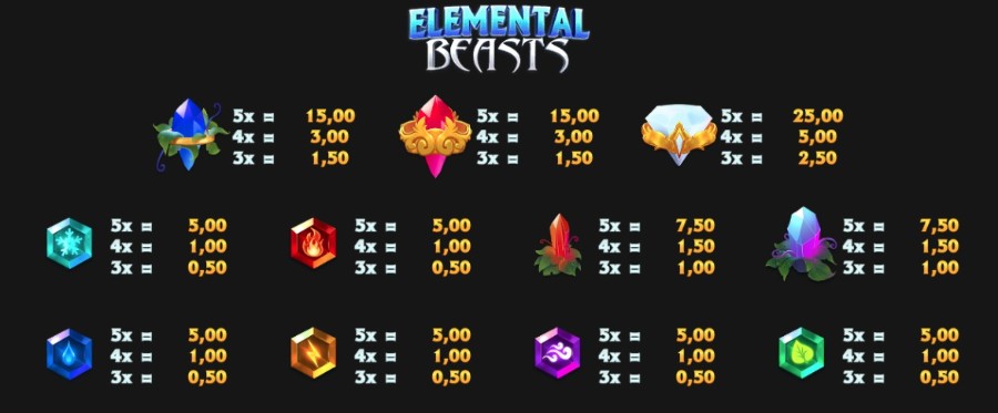 Elemental Beasts tabella pagamenti slot