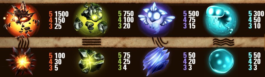 Tabellone dei pagamenti di Elements: The Awakening