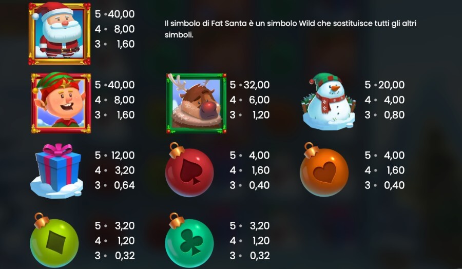Tabellone dei pagamenti della slot Fat Santa