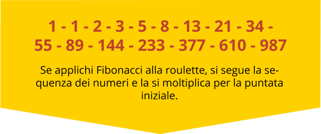 Strategie Roulette Fibonacci
