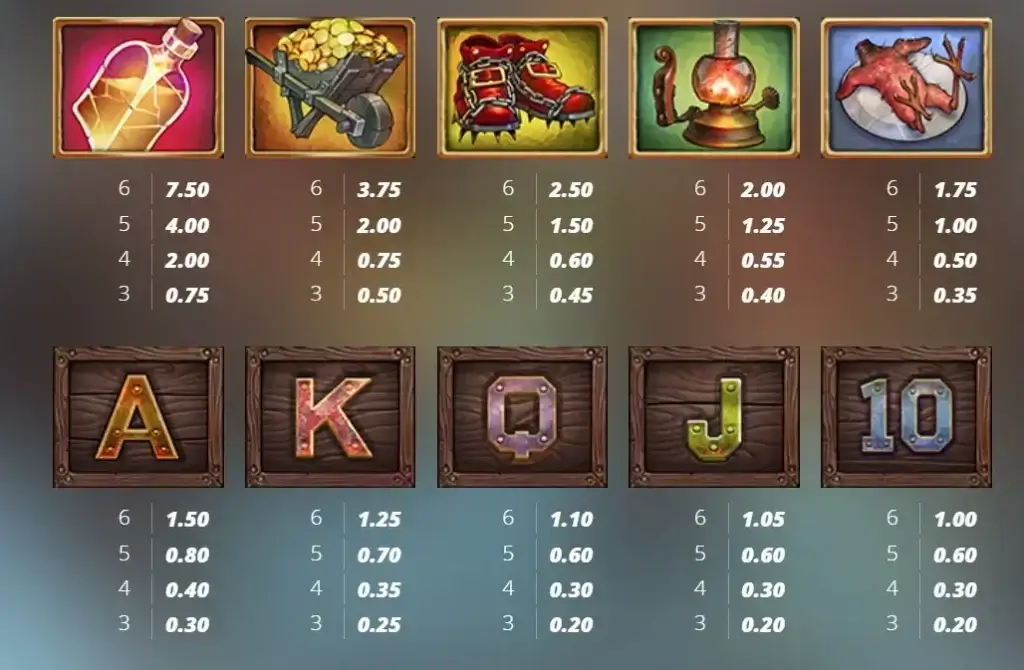 La tabella pagamenti della slot machine online Fire in the Hole 3