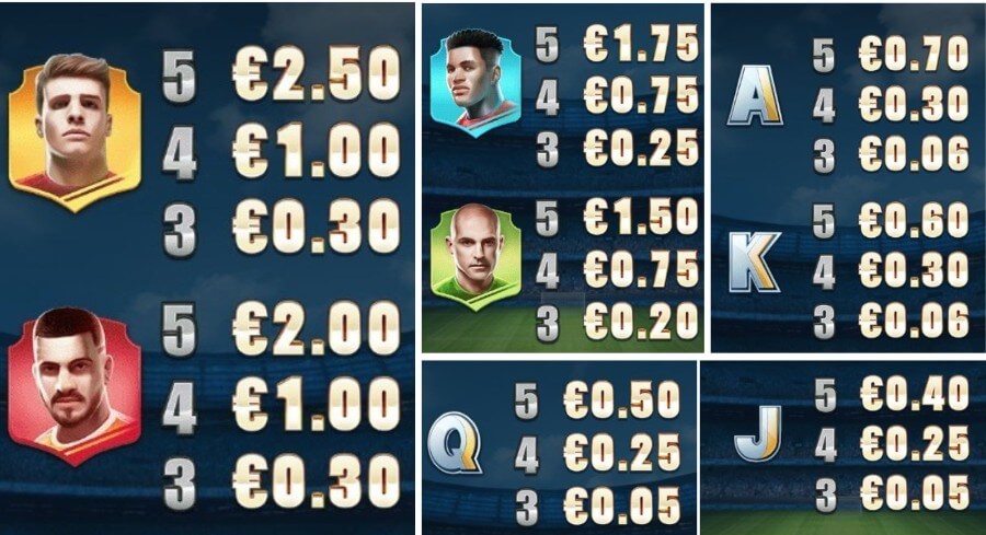 Football Glory slot: tabella payout