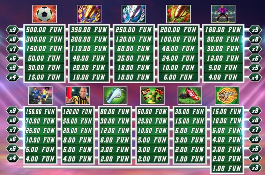 Football Mania Deluxe slot: tabella pagamenti