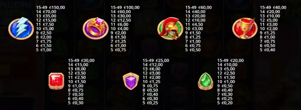 La tabella pagamenti della video slot Fortune of Olympus