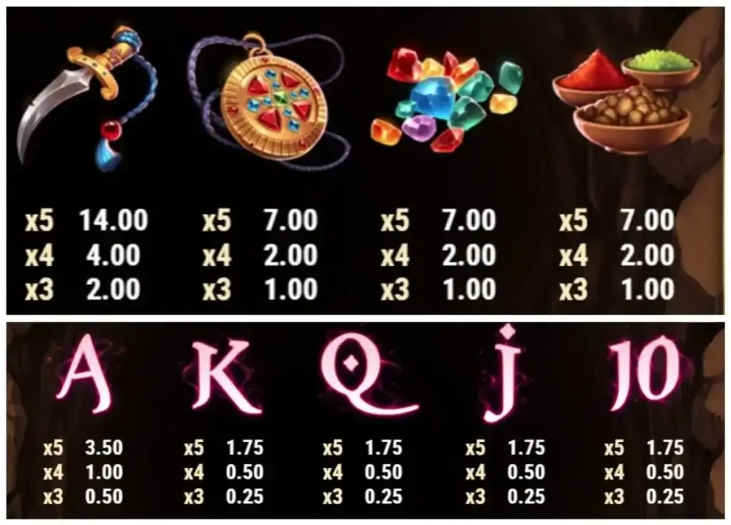 La tabella dei pagamenti nella video slot Fortunes of Ali Baba