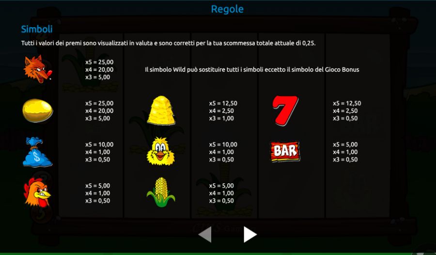 Regole e simboli di Fowl Play Gold