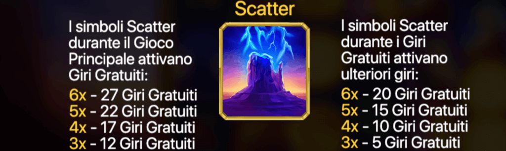 Free spin Buffalo Power Megaways