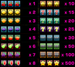 Slot machine Fruity 3x3 - Pagamenti