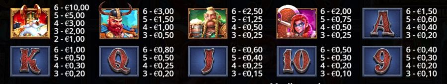 Tabella dei pagamenti della slot Fury of Odin Megaways