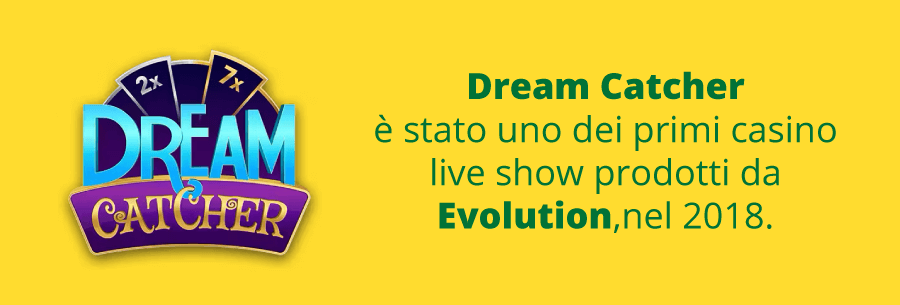 Infografica sul game show Dream Catcher