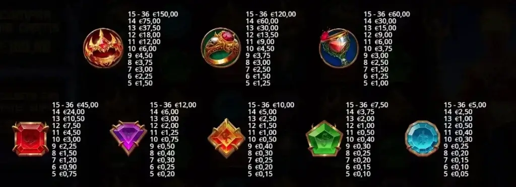 Tabella pagamenti - Gates of Hades video slot