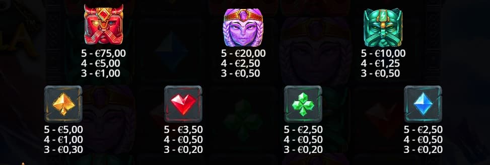 Video slot Gates of Valhalla, tabella pagamenti