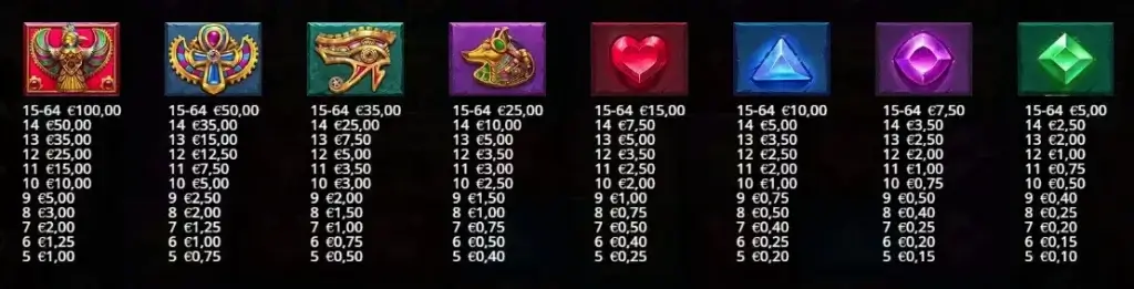 Gears of Horus video slot - Tabella pagamenti