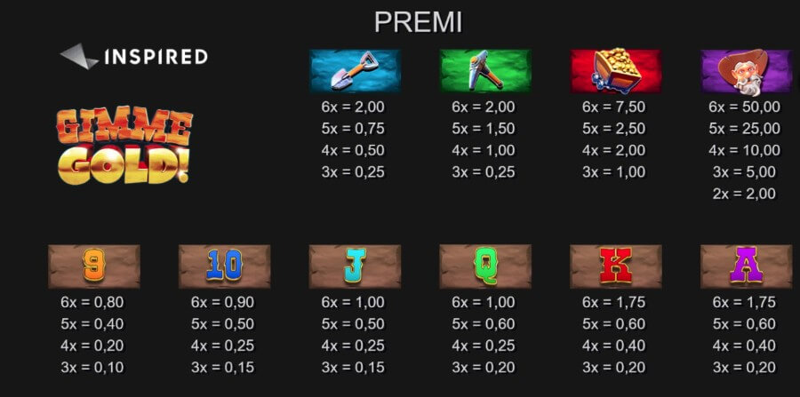 Slot Gimme Gold Megaways - tabella simboli e payout