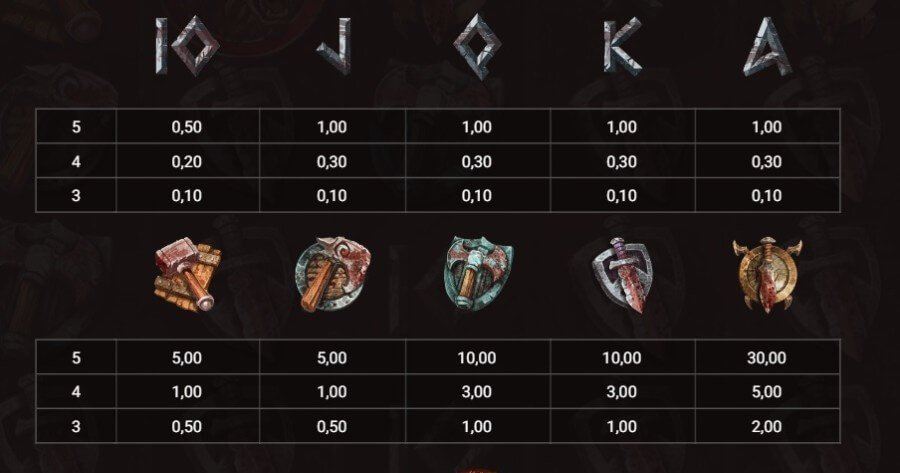 Valore dei simboli in Gladiator Legends slot