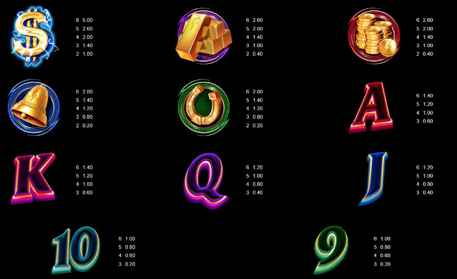 Payout simboli slot Gold Blitz Extreme