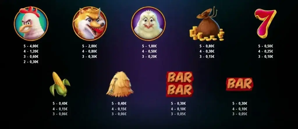 Slot online Golden Gallina - Tabella pagamenti