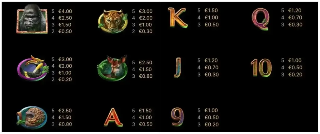 Pagamenti con la slot Gorilla Kingdom