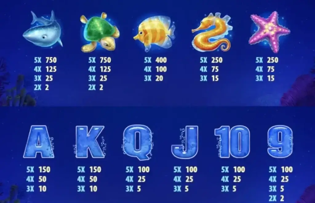 Tabella pagamenti video slot Great Blue Jackpot