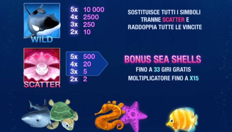 Spiegazione e valore dei simboli di Great Blue, la slot online