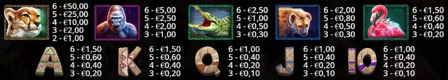 Pagamenti della slot Great Rhino Megaways