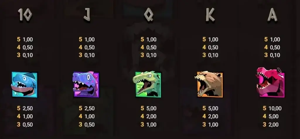 La tabella dei pagamenti nella slot machine online Grug Make Fire