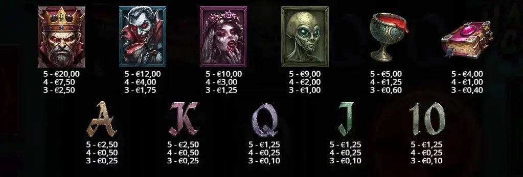 La tabella dei pagamenti nella slot machine online Haunted Crypt
