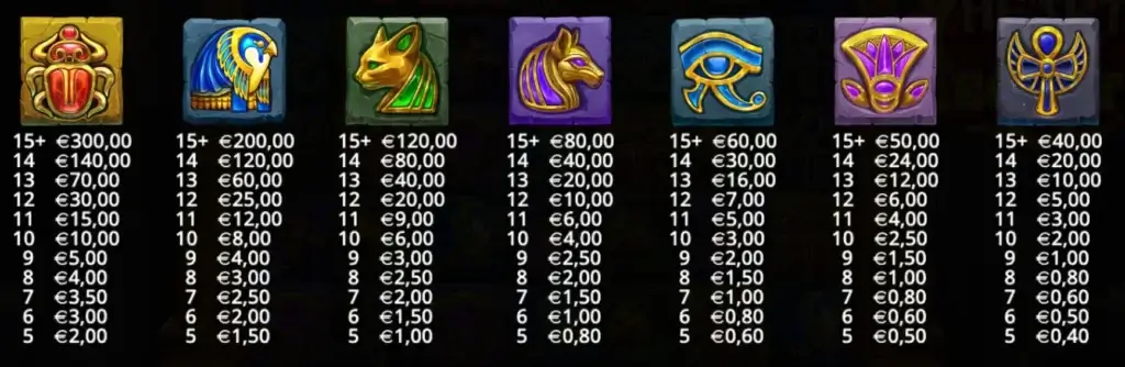 Tabella dei pagamenti della slot Heart of Cleopatra