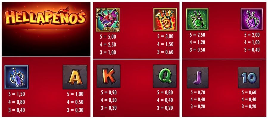 Pagamenti dei simboli di Hellapenos slot