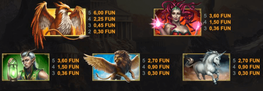 Pagamento dei simboli della slot online Griffin's Quest