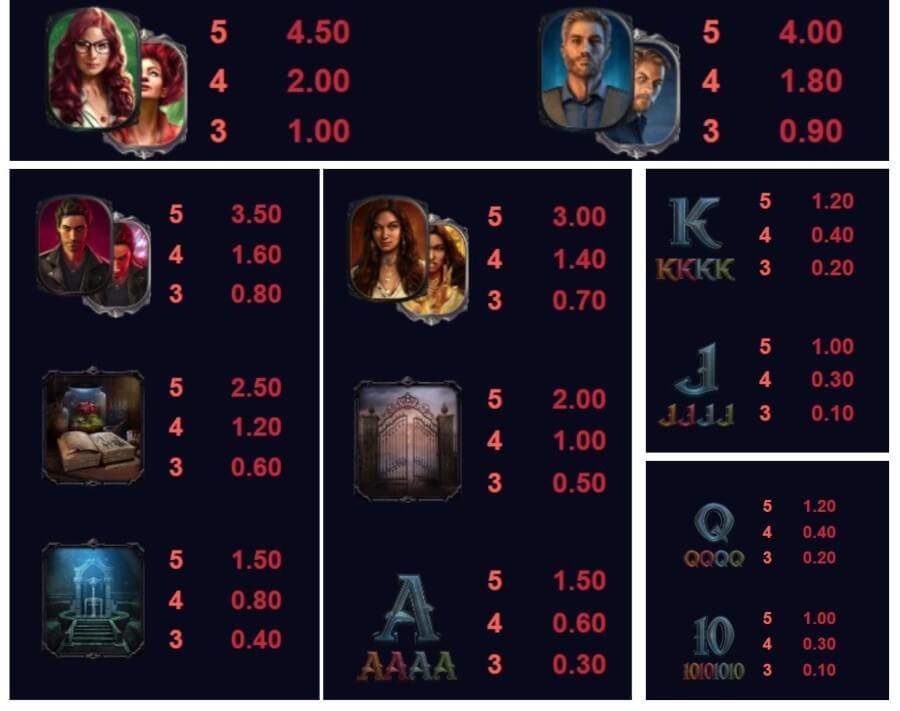Tabella dei pagamenti di Immortal Romance 2