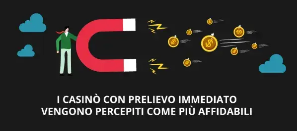 Infografica sull'affidabilità dei casinò con prelievo rapido