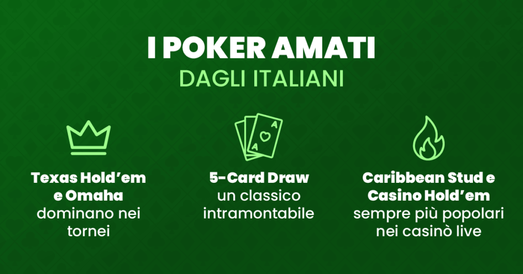 Infografica sui poker più amati in Italia
