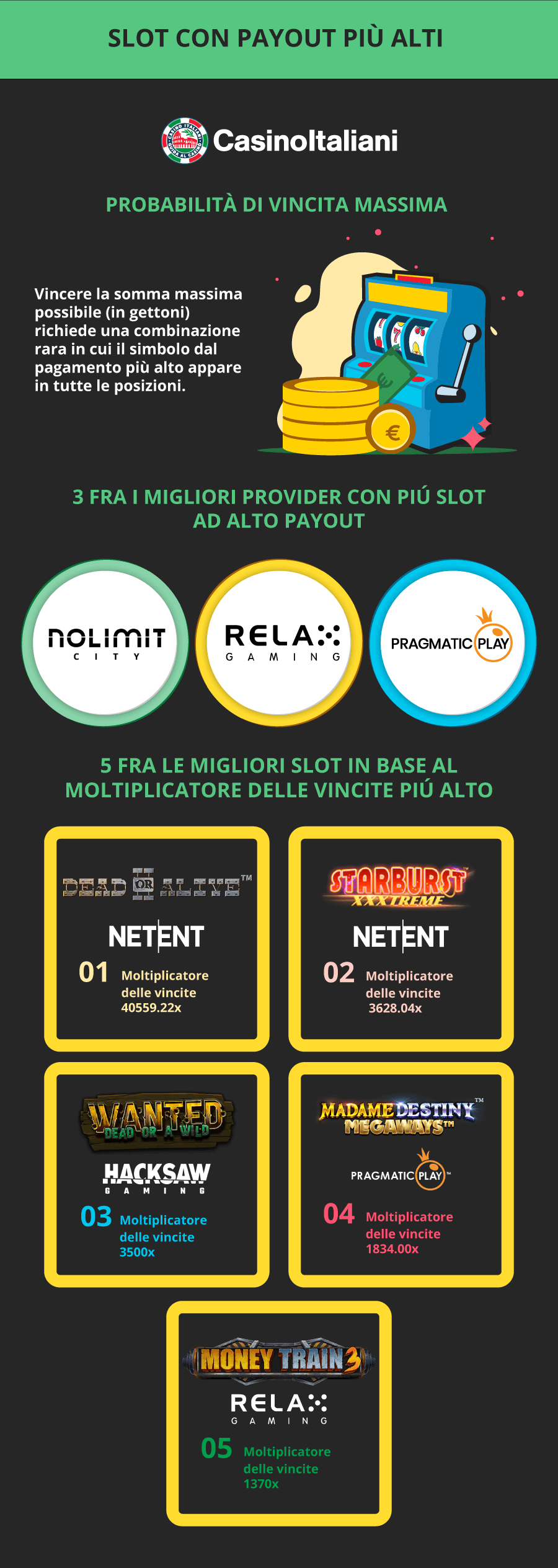 Slot con payout più alti - Infografica