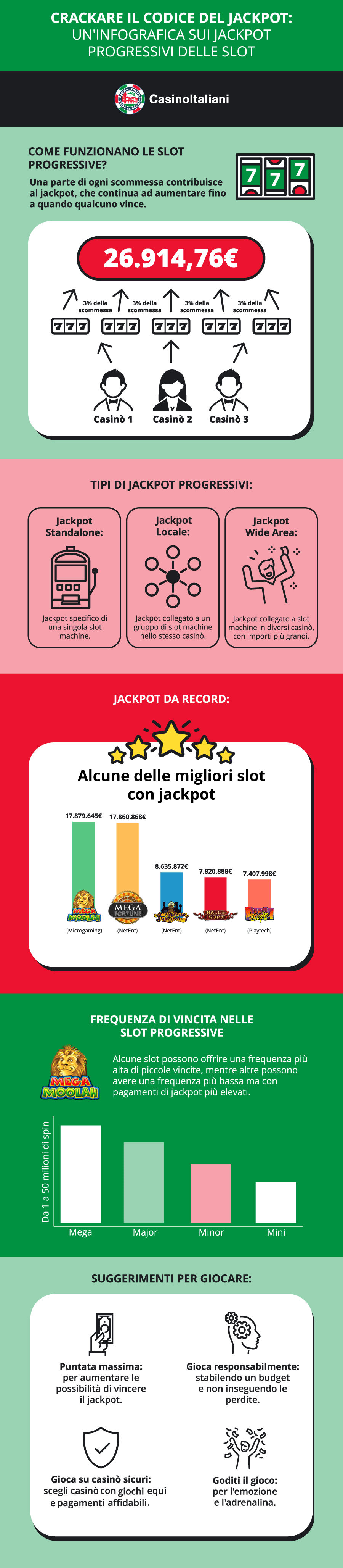 Infografica delle slot con jackpot