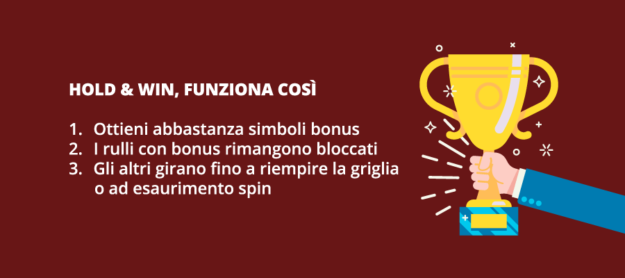 Infografica per le slot Hold and Win