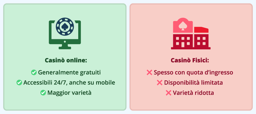 Infografica comparativa tra casinò online e fisici: tornei di slot